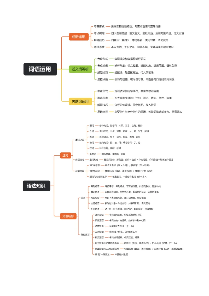 《统编2026年《暑假预习讲义》第01讲基础知识综合（暑假复习讲义）（自学课）（解析版）_26秋初中教辅资料_26秋初中《暑假预习》_2026秋《暑假自学课》8上语文（人教版）》第3页预览