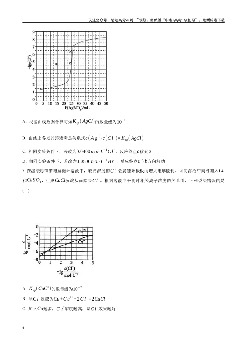 《微专题十沉淀溶解平衡图像的分析-（原卷版）_05-化学-高考总复习_一轮复习_2024年_2023-2024学年解密高考化学大一轮复习精讲精练（配套新教材2019）_资料》第6页预览