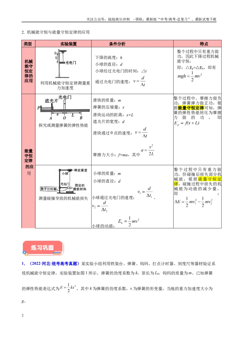《方法06利用不同的物体组成的系统验证机械能守恒定律的分析与处理方法（解析版）_04-物理-高考总复习_专项复习_2024年_2024年高考物理实验攻略创新方法大全例题讲解全国通用》第2页预览