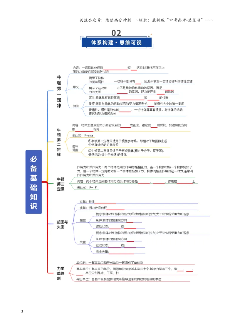 《第09讲牛顿运动定律的理解及基本应用（复习讲义）（全国通用）（学生版）_04-物理-高考总复习_一轮复习_2026年-物理高考一轮复习_2026版_第三章运动与力的关系》第3页预览