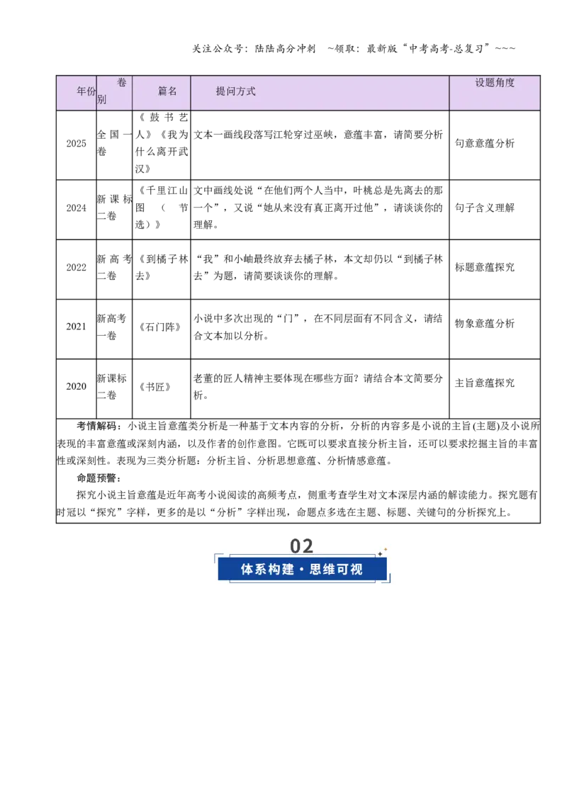 《第06讲探究主旨意蕴（复习讲义）（学生版）_一轮复习_2026年-语文一轮复习_2026年高考语文一轮复习讲义+练习+课件（新教材新高考）-G55_2026版_专题二小说阅读》第2页预览