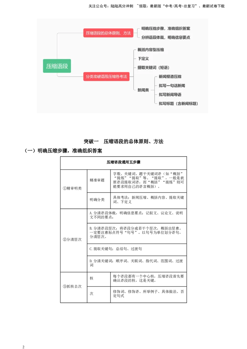 《精品解析：考点6压缩语段知识构建，解题技巧（原卷版）_一轮复习_2025年_2025年实战高考语文·一轮复习大讲义_资料》第2页预览