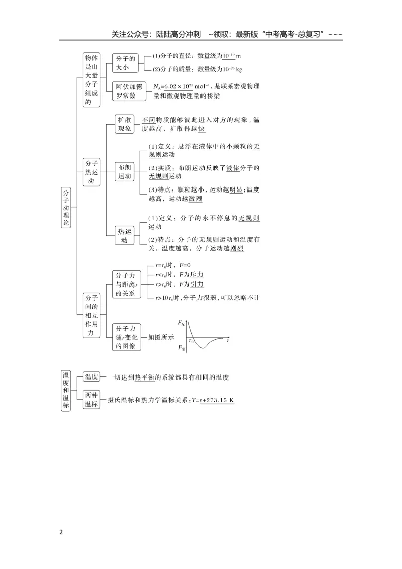 《第1讲　分子动理论　内能_04-物理-高考总复习_一轮复习_2026年-物理高考一轮复习_2026年大一轮复习讲义物理课件讲义练习-C203_另附1套Word版题库_第十四章　热学》第2页预览