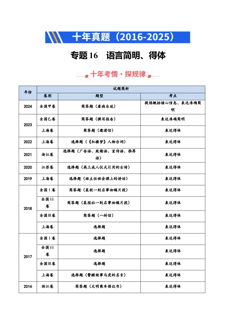 《专题16语言简明得体（全国通用）（教师版）_专项复习_2026年-语文专项复习_十年（2016-2025）高考语文真题分类汇编（全国通用）-G15》第1页预览