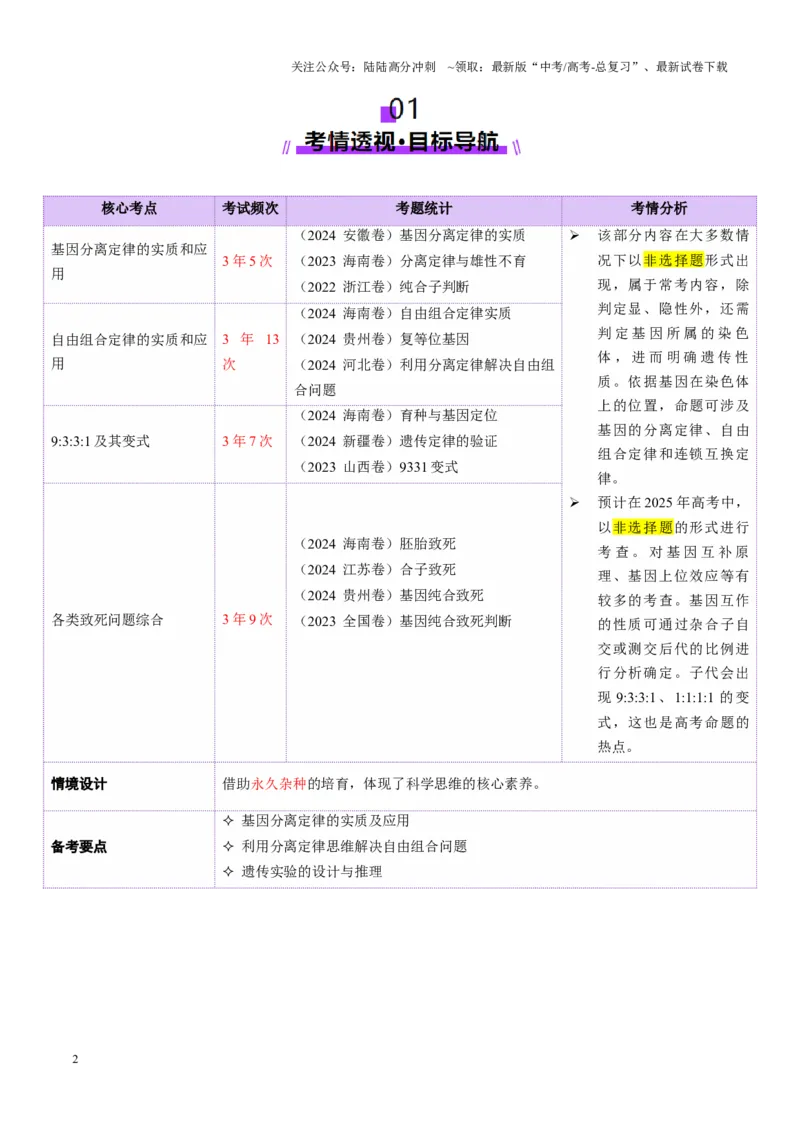 《第07讲基因的分离定律和自由组合定律（讲义）（学生版）_06-生物-高考总复习_二轮复习_2025年_2025年高考生物二轮复习课件+讲义+练习（新高考通用）》第2页预览