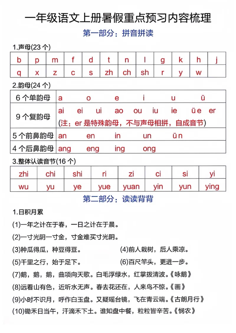 《一年级语文上册暑假重点预习内容(1)_1年级上册同步教辅_1上语文_一上语文-知识点汇总》第1页预览
