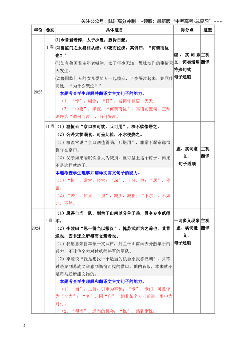 《第07讲文言句子翻译（讲义学生版）_一轮复习_2026年-语文一轮复习_2026年高考语文一轮复习精讲课堂（全国通用）-G385_资料》第2页预览