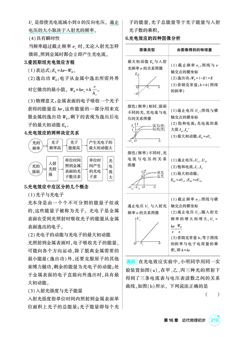 《-1_精讲册PDF16-第16章近代物理初步_2026版教学资源包_202653高考总复习A版_新高考_物理_教师A版2026年.新高考版.物理.53_二、教师用书PDF_第16章近代物理初步_2_精讲册PDF》第2页预览