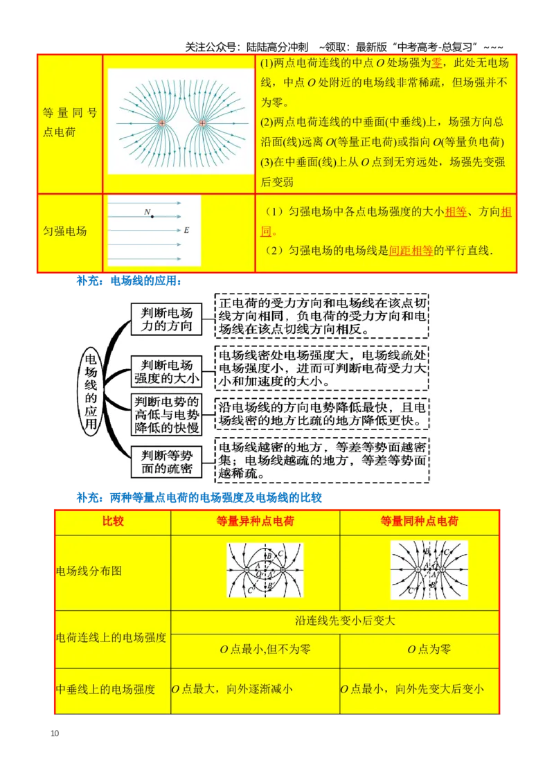 《专题10静电场（知识清单）（全国通用）（教师版）_04-物理-高考总复习_一轮复习_2026年-物理高考一轮复习_2026年高考物理一轮复习知识清单（全国通用）-G56_2026版》第10页预览