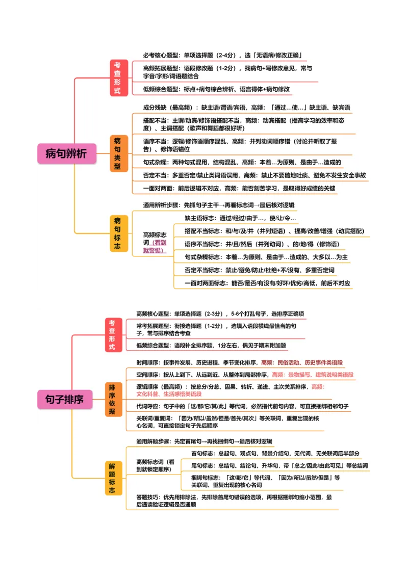 《统编2026年《暑假复习讲义》专题01语言基础知识（暑假复习讲义）（解析版）_26秋初中教辅资料_26秋初中《暑假预习》_2026秋《暑假自学课》9上语文（人教版）》第5页预览