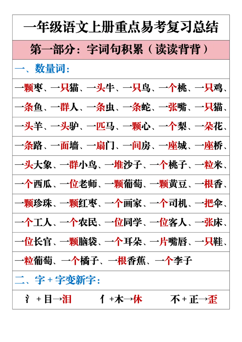 《一年级语文上册重点易考复习总结_1年级上册同步教辅_1上语文_一上语文-预习+复习资料》第1页预览