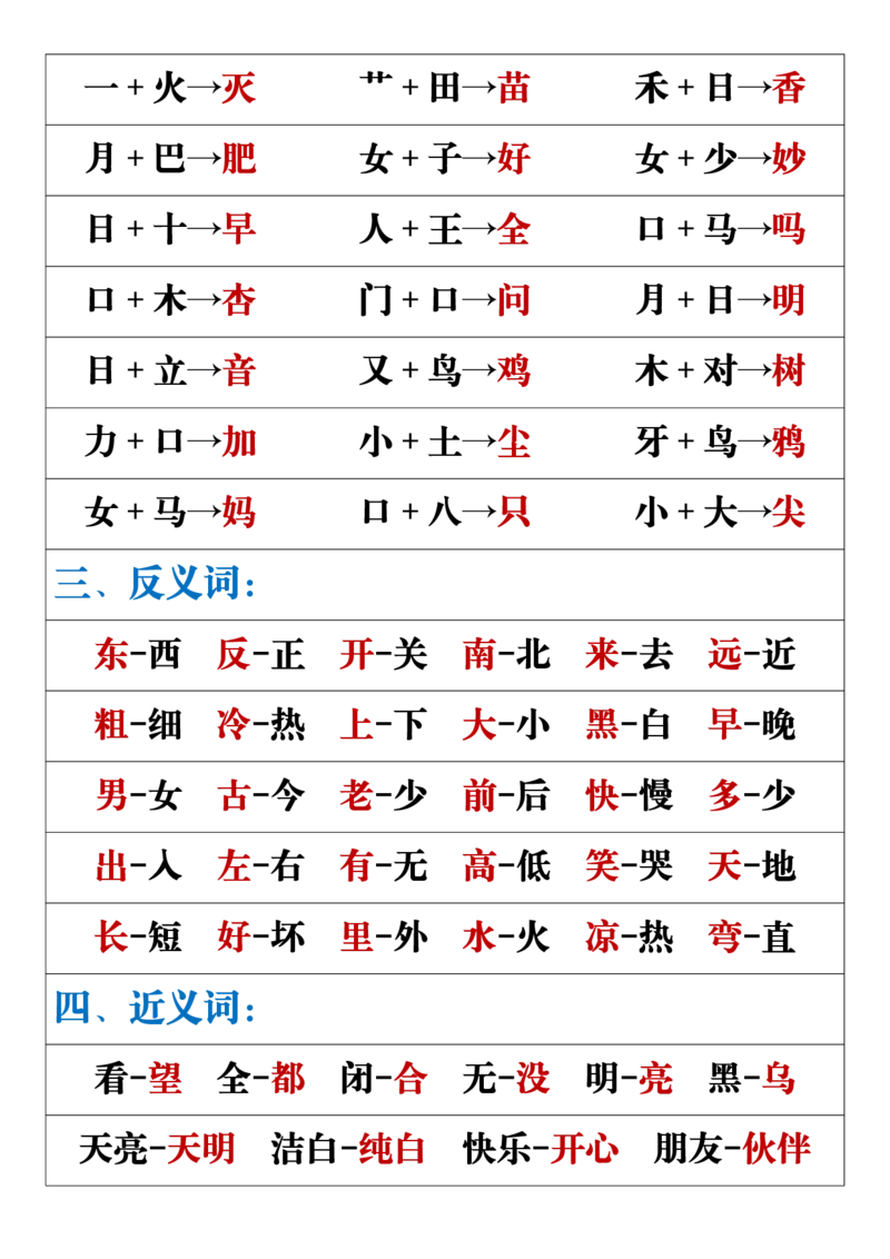 《一年级语文上册重点易考复习总结_1年级上册同步教辅_1上语文_一上语文-预习+复习资料》第2页预览