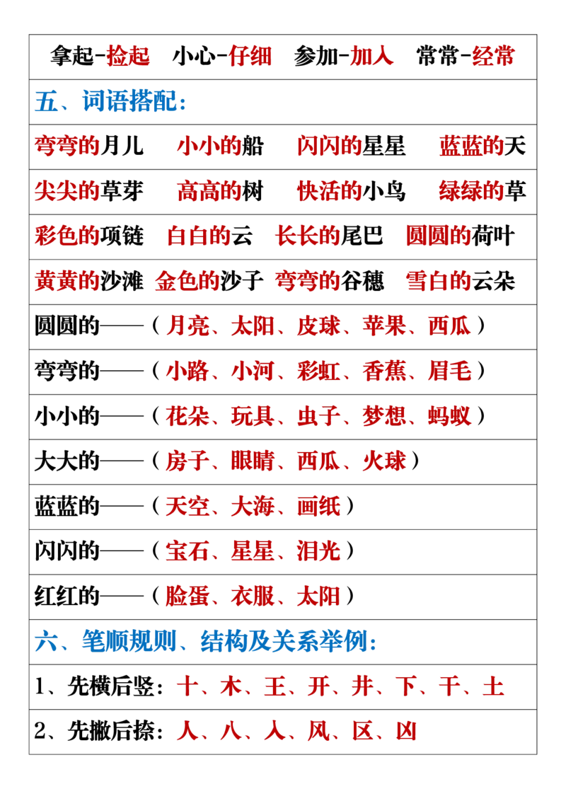 《一年级语文上册重点易考复习总结_1年级上册同步教辅_1上语文_一上语文-预习+复习资料》第3页预览