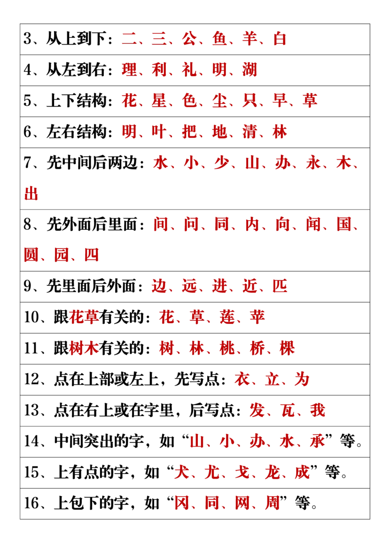 《一年级语文上册重点易考复习总结_1年级上册同步教辅_1上语文_一上语文-预习+复习资料》第4页预览