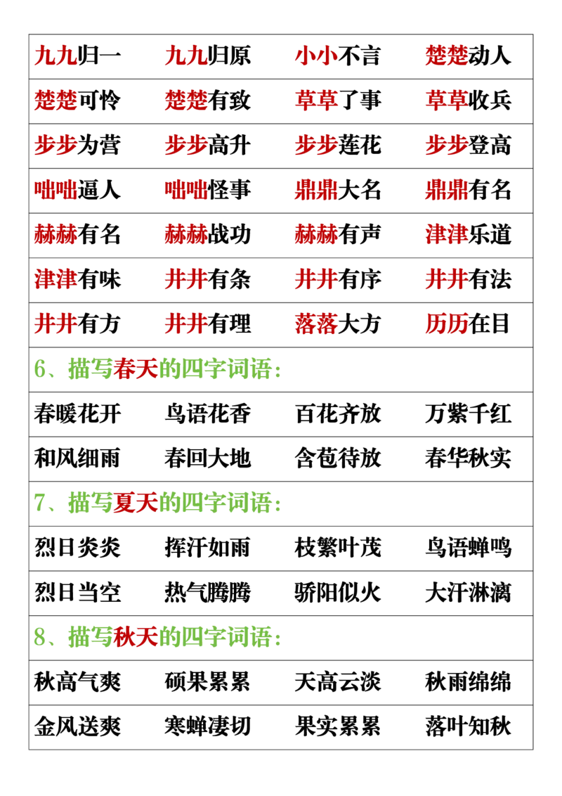 《一年级语文上册重点易考复习总结_1年级上册同步教辅_1上语文_一上语文-预习+复习资料》第8页预览