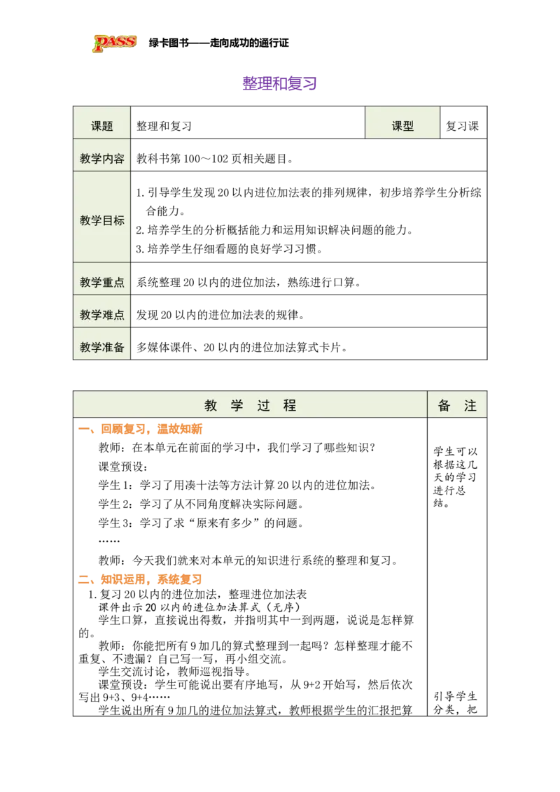 《整理和复习_26秋小学初中各机构教辅大合集（一本、教材帮、阳光同学、王朝霞、实验班、小典中点、上分卷、白欧、课堂笔记等等）_26秋小学教辅资料_1526秋课件教案_小学数学_986》第1页预览