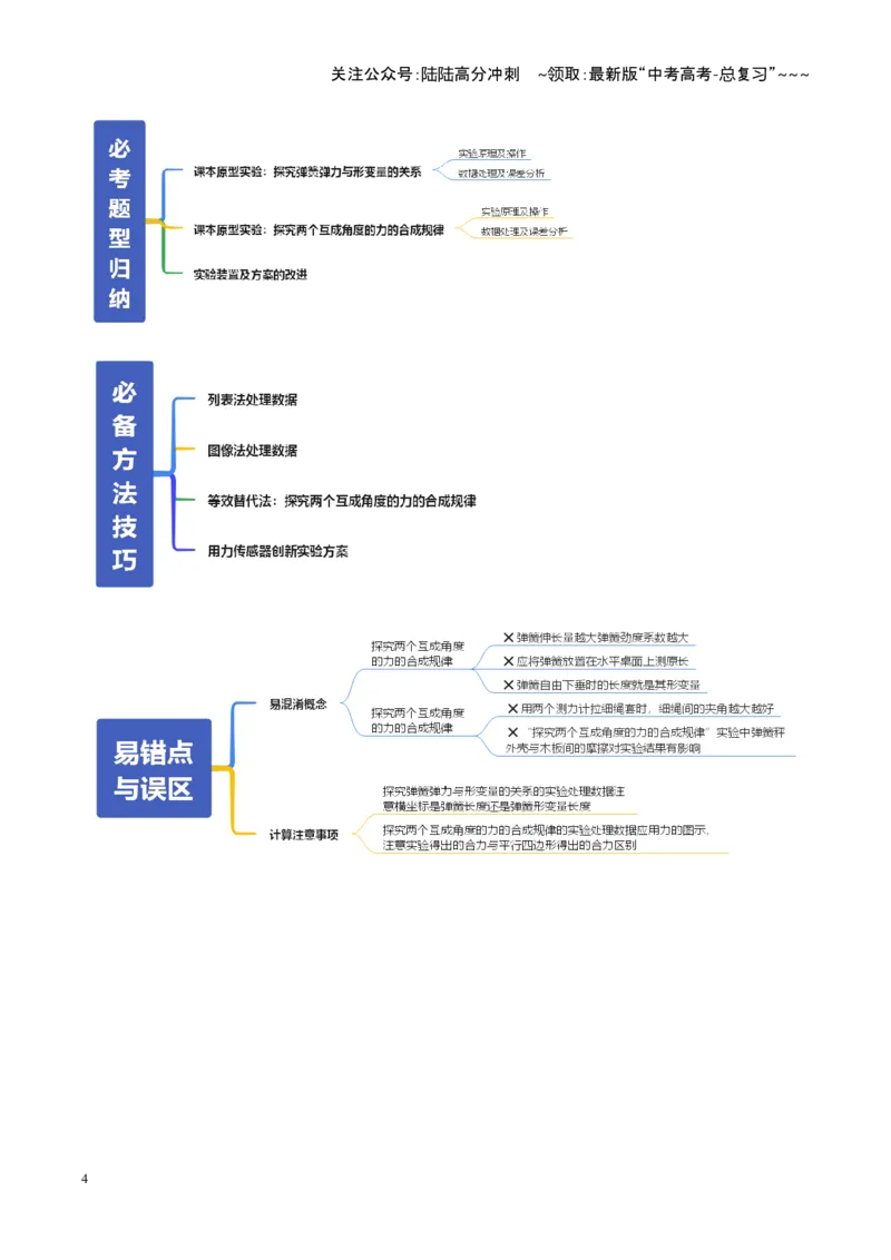 《第08讲实验：探究弹簧弹力与形变量的关系、探究两个互成角度的力的合成规律（复习讲义）（全国通用）（学生版）_04-物理-高考总复习_一轮复习_2026年-物理高考一轮复习_2026版》第4页预览