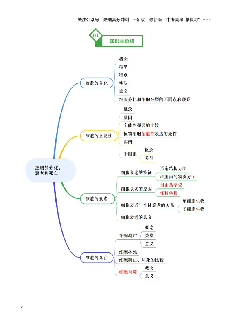 《第14讲细胞的分化、衰老和死亡（知识清单）（全国通用）（学生版）_06-生物-高考总复习_一轮复习_2026年-生物高考一轮复习_2026年高考生物一轮复习讲义+练习+课件（新教材新高考）-G55》第2页预览