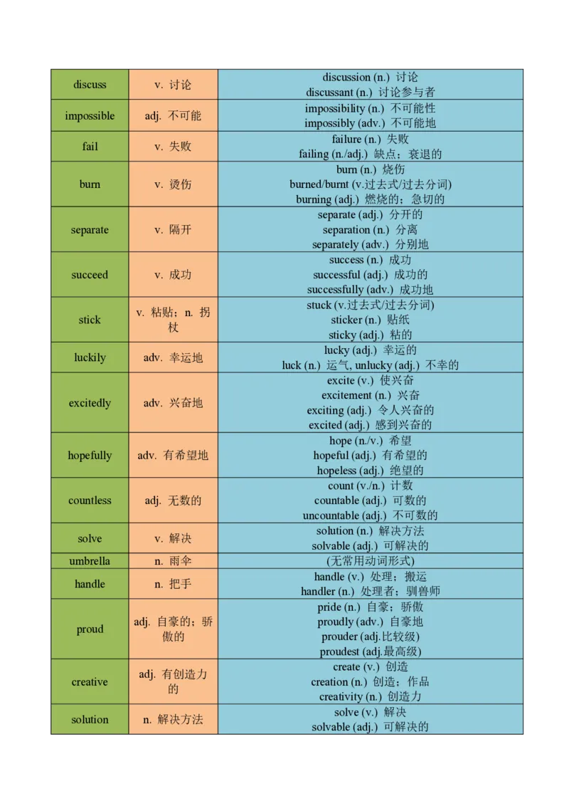 《第4讲U1核心词汇（暑假预习讲义）（知识全梳理&考点精准练）（解析版）_26秋初中教辅资料_26秋初中《暑假预习》_2026秋《暑假自学课》7上数学（沪教版▪五四制）》第3页预览