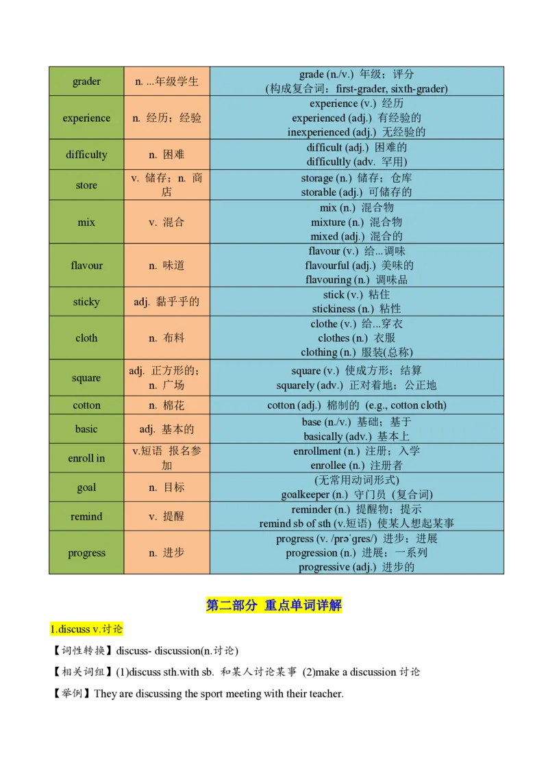 《第4讲U1核心词汇（暑假预习讲义）（知识全梳理&考点精准练）（解析版）_26秋初中教辅资料_26秋初中《暑假预习》_2026秋《暑假自学课》7上数学（沪教版▪五四制）》第4页预览