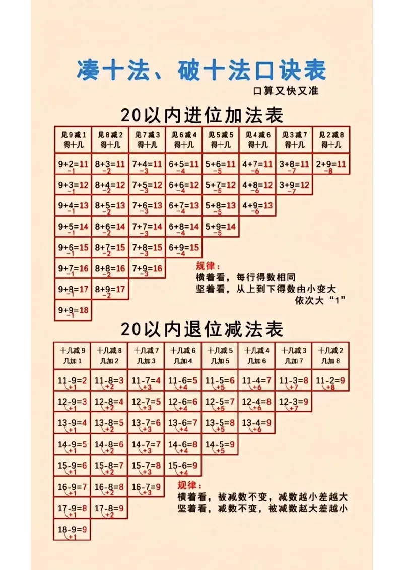 《一年级数学凑十法_1年级下册同步教辅_1下-数学_一下数学-口算计算》第1页预览