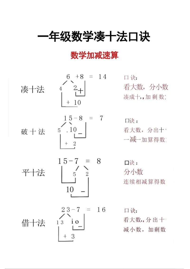 《一年级数学凑十法_1年级下册同步教辅_1下-数学_一下数学-口算计算》第2页预览