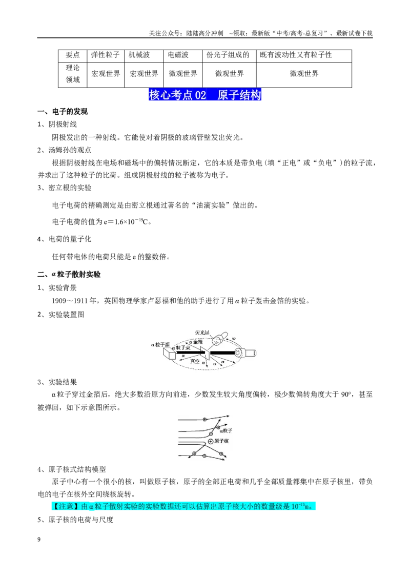 《专题18近代物理（教师版）_04-物理-高考总复习_一轮复习_2025年_2025年高考物理一轮复习知识清单（全国通用）》第9页预览