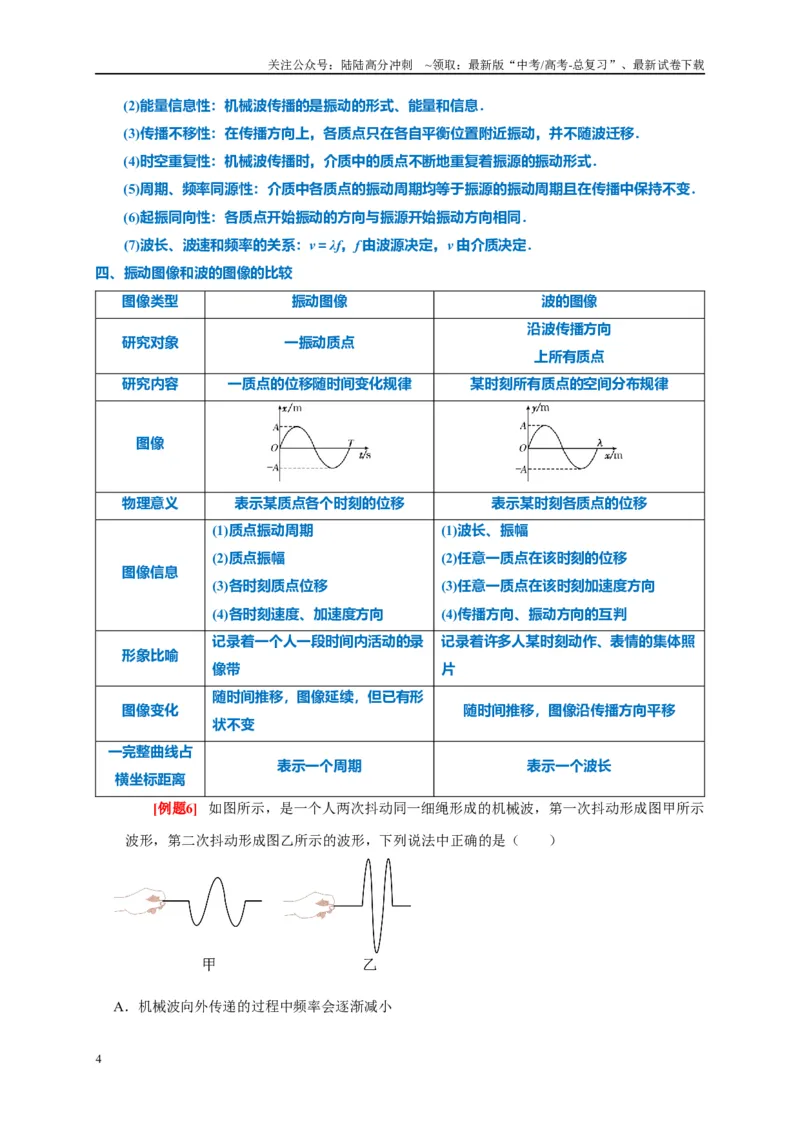 《专题16机械振动和波（原卷版）_04-物理-高考总复习_专项复习_2024年_2024高考物理复习二级结论题型详解全面复习知识点_资料》第4页预览
