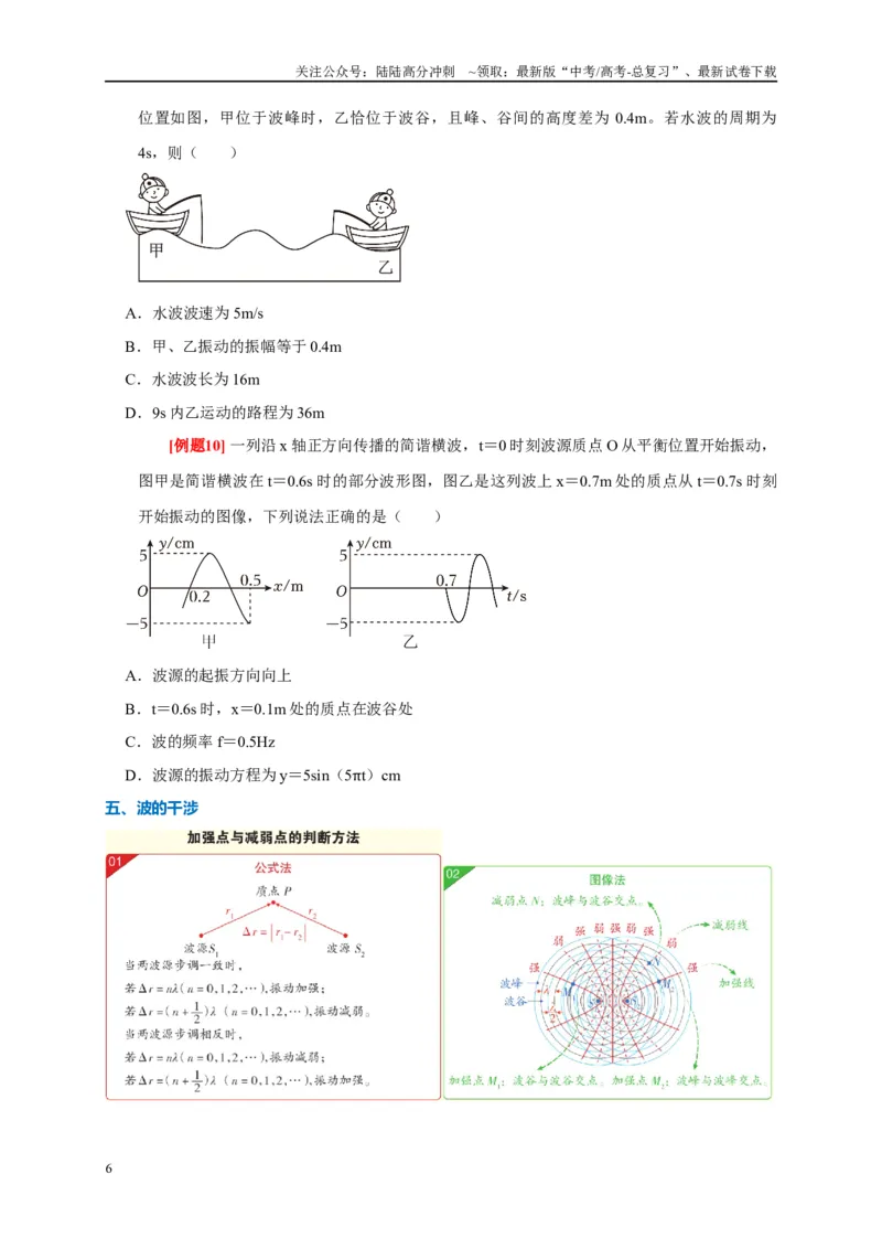 《专题16机械振动和波（原卷版）_04-物理-高考总复习_专项复习_2024年_2024高考物理复习二级结论题型详解全面复习知识点_资料》第6页预览