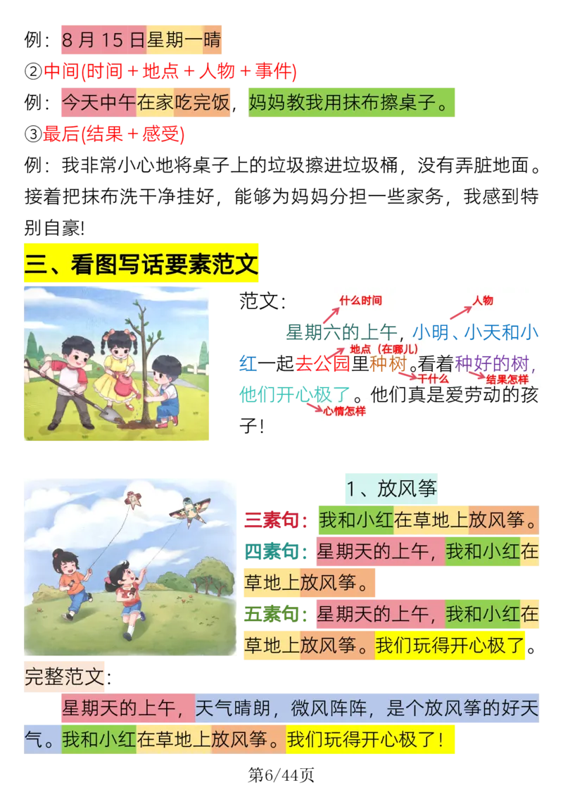 《一年级语文常考看图写话专项训练_1年级下册同步教辅_1下-语文_一下语文-看图写话》第6页预览