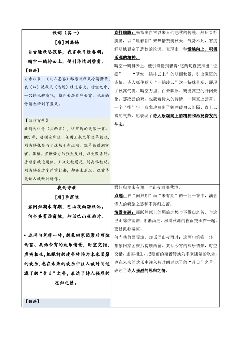 《统编2026年《暑假预习讲义》第14讲课外古诗词诵读（二）（暑假预习讲义）（解析版）_26秋初中教辅资料_26秋初中《暑假预习》_2026秋《暑假自学课》7上语文（人教版）》第3页预览