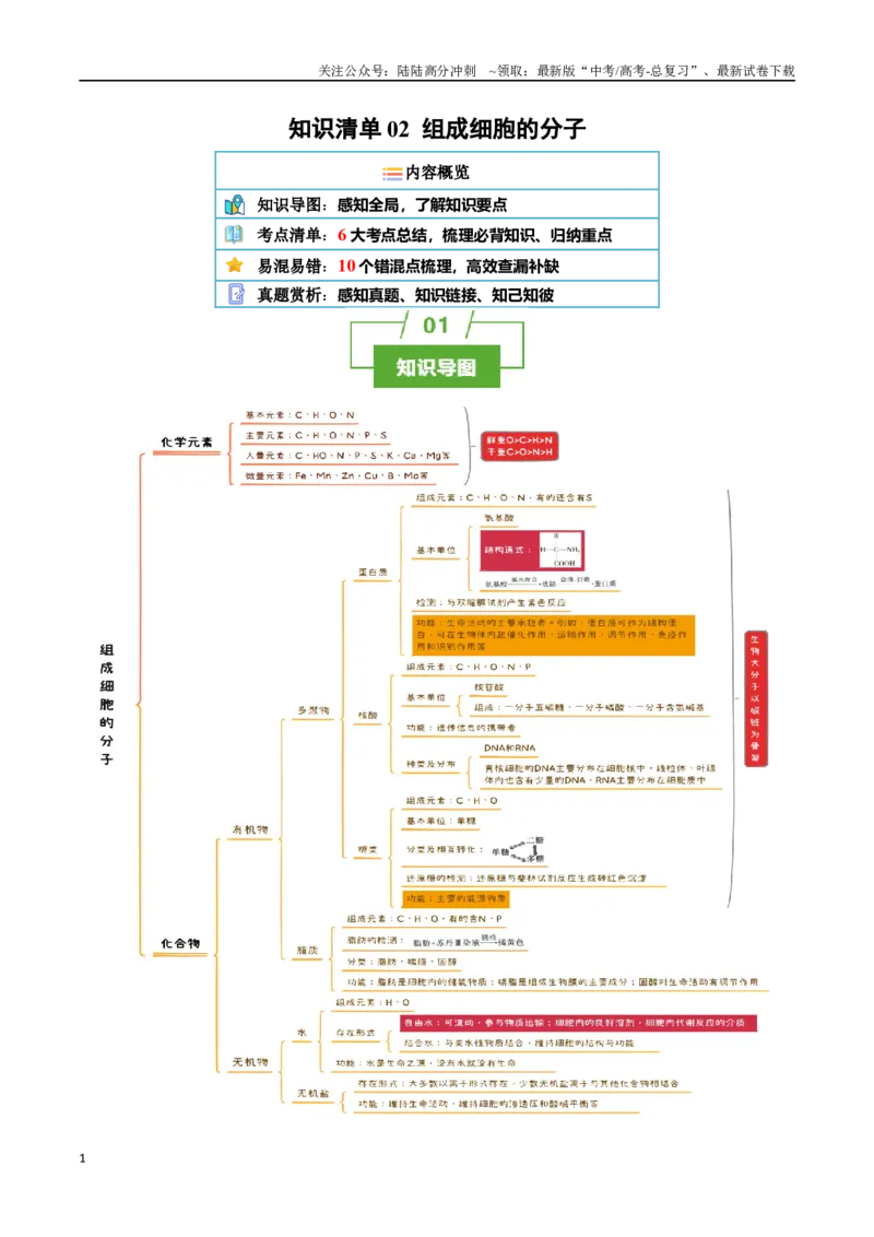 《知识清单02组成细胞的分子（6大考点+10个易错点）_06-生物-高考总复习_一轮复习_2025年_2025年高考生物一轮复习知识清单（全国通用）》第1页预览