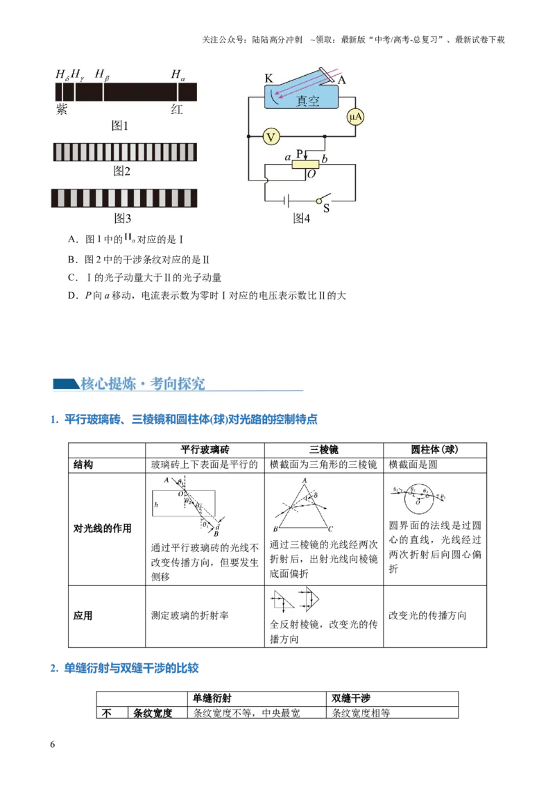 《专题16光学电磁波（讲义）（原卷版）_04-物理-高考总复习_二轮复习_2024年_2024年高考物理二轮复习讲练测（新教材新高考）_配套讲义（原卷版+解析版）》第6页预览