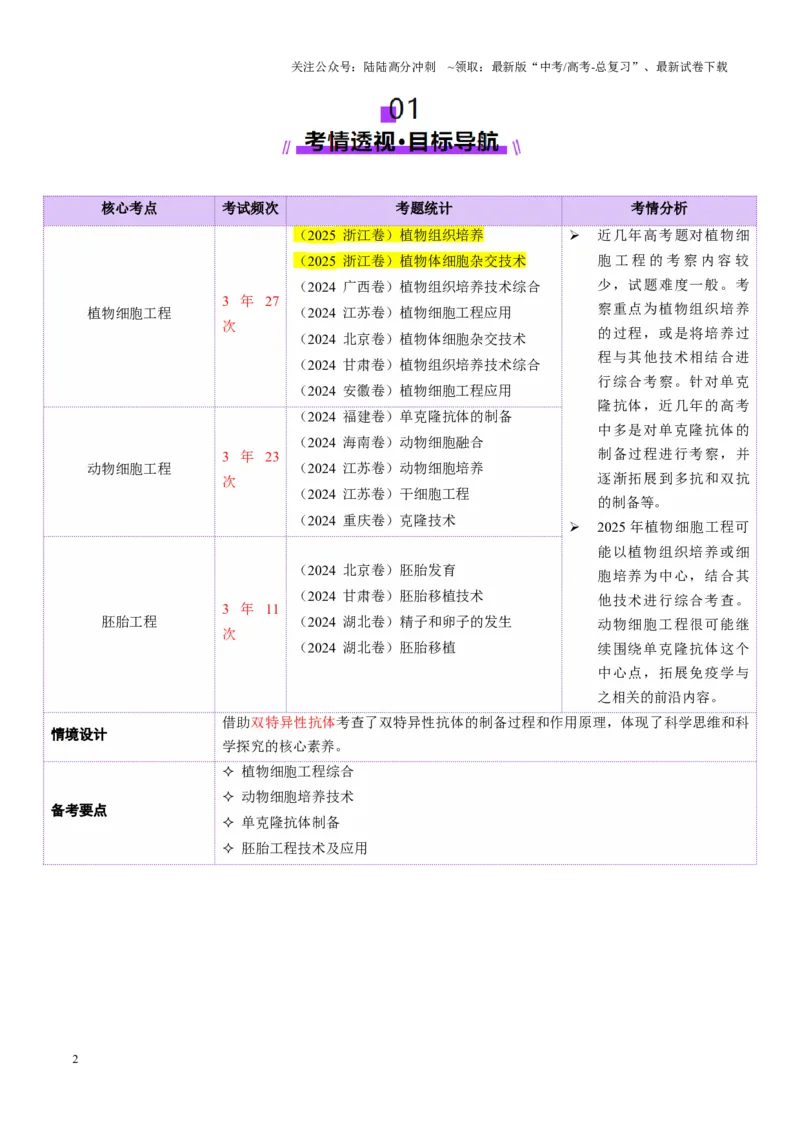 《第17讲+细胞工程（讲义）（学生版）_06-生物-高考总复习_二轮复习_2025年_2025年高考生物二轮复习课件+讲义+练习（新高考通用）》第2页预览