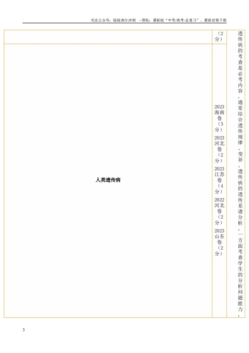 《第08讲伴性遗传和人类遗传病（讲义）（解析版）_06-生物-高考总复习_二轮复习_2024年_2024年高考生物二轮复习讲练测（新教材新高考）_配套讲义》第3页预览