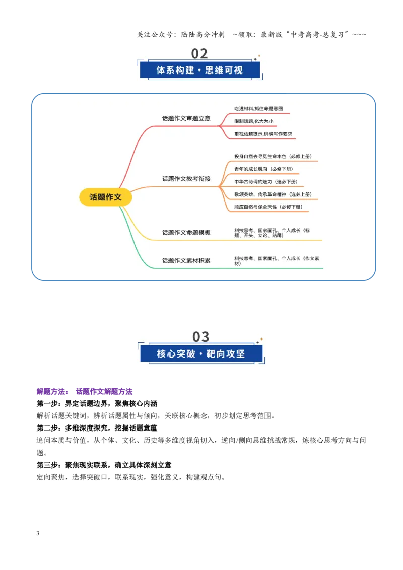 《第07讲话题作文（复习讲义）（全国通用）（教师版）_一轮复习_2026年-语文一轮复习_2026年高考语文一轮复习讲义+练习+课件（新教材新高考）-G55_2026版_专题十作文》第3页预览