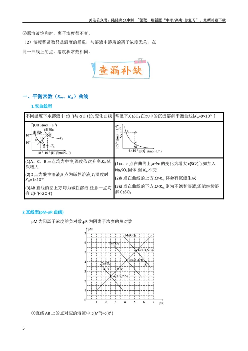 《升级版微专题39水溶液中平衡图像的拓展与探析-备战2024年高考化学考点微专题（解析版）(全国版)_05-化学-高考总复习_一轮复习_2024年_资料》第5页预览