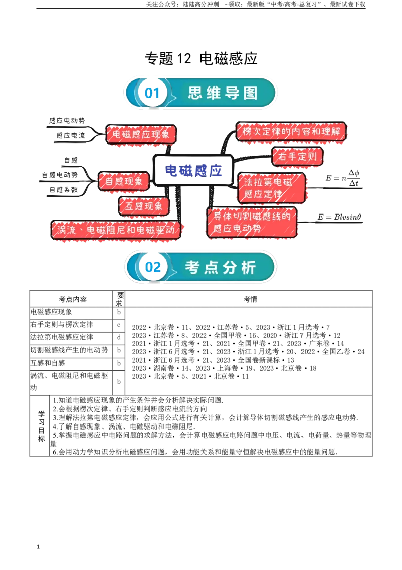 《专题12电磁感应-2024年高考物理一轮复习知识清单（全国通用）_04-物理-高考总复习_一轮复习_2024年_2024年高考物理一轮复习知识清单必背总结全国通用_资料》第1页预览