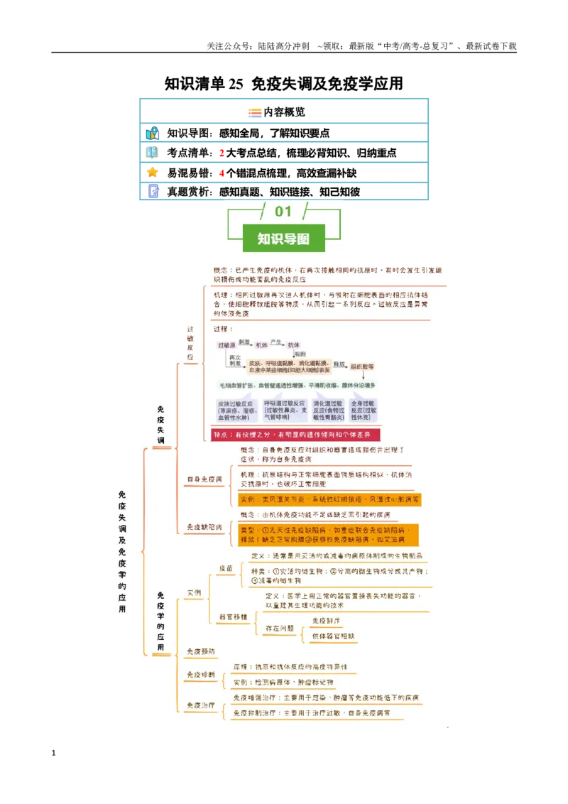 《知识清单25免疫失调及免疫学应用（2大考点+4个易错点）_06-生物-高考总复习_一轮复习_2025年_2025年高考生物一轮复习知识清单（全国通用）》第1页预览