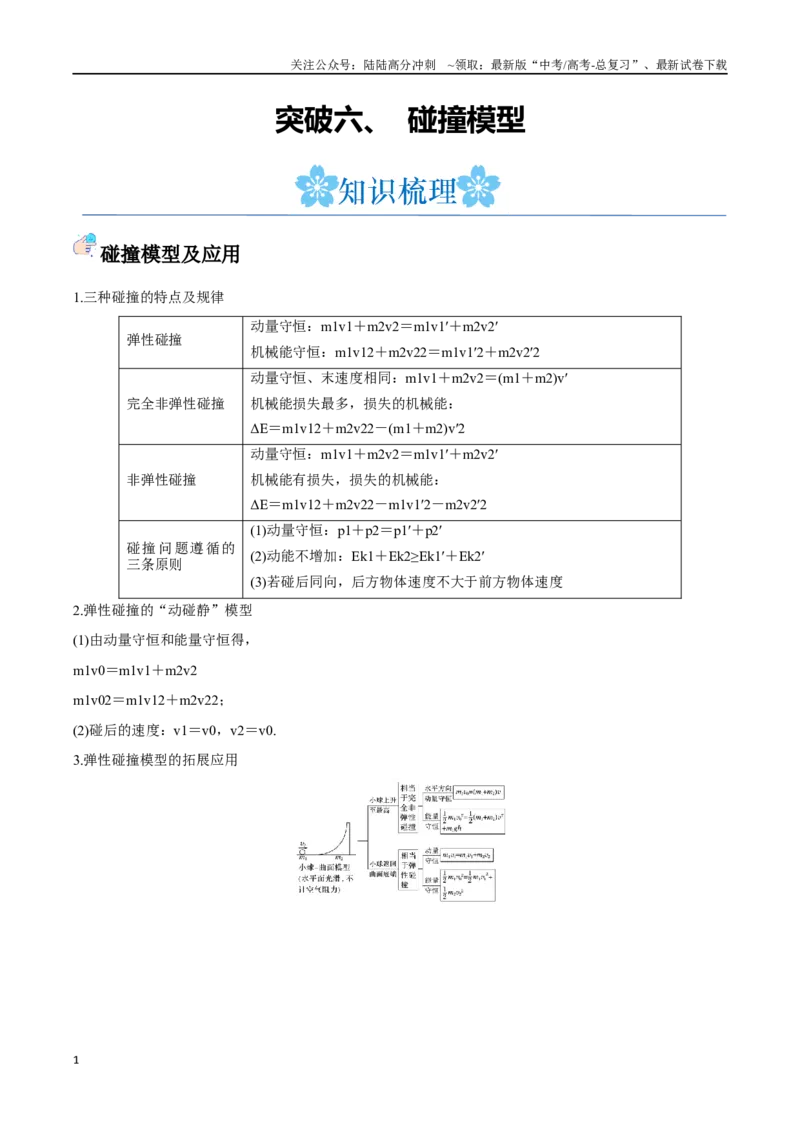 《突破六、碰撞模型（解析版）_04-物理-高考总复习_一轮复习_2024年_2024年高考物理一轮重难点复习_资料》第1页预览
