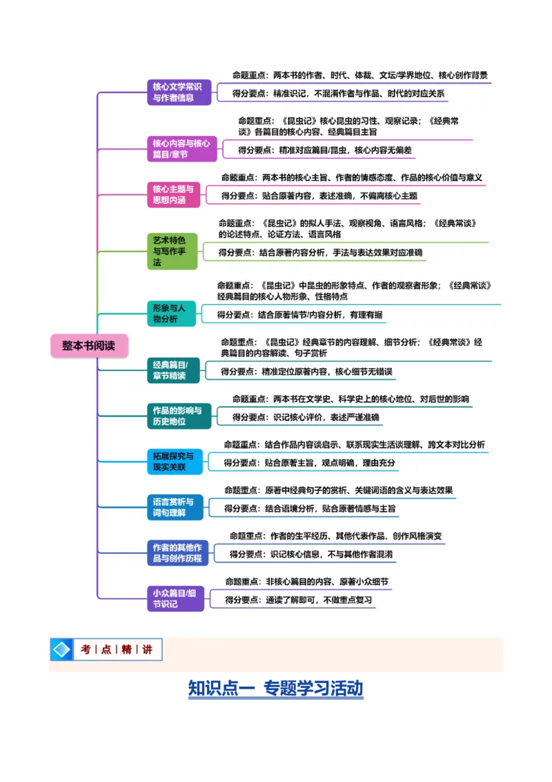 《统编2026年《暑假复习讲义》专题02专题学习活动与整本书阅读（暑假复习讲义）（原卷版）_26秋初中教辅资料_26秋初中《暑假预习》_2026秋《暑假自学课》9上语文（人教版）》第5页预览