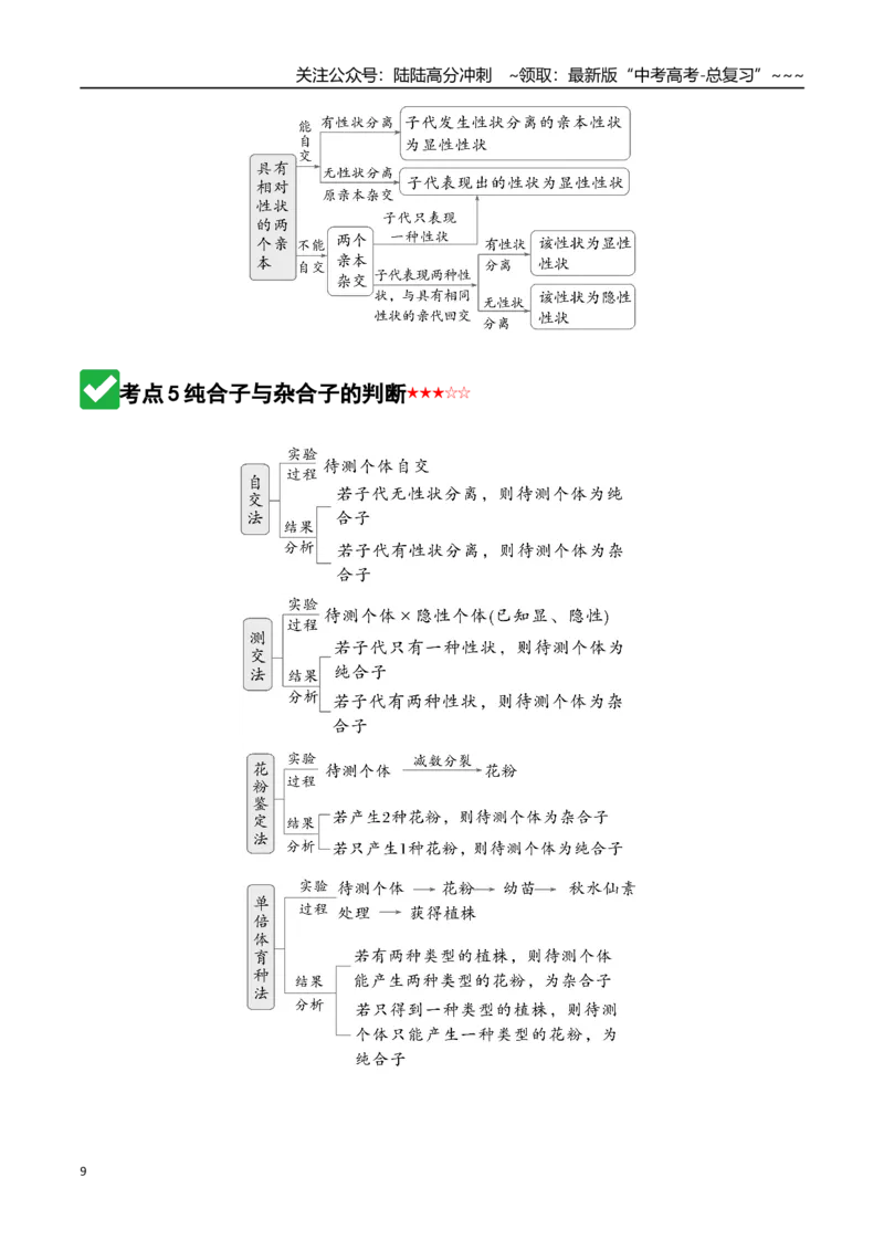 《第15讲分离定律（知识清单）（全国通用）（教师版）_06-生物-高考总复习_一轮复习_2026年-生物高考一轮复习_2026年高考生物一轮复习讲义+练习+课件（新教材新高考）-G55_2026版》第9页预览