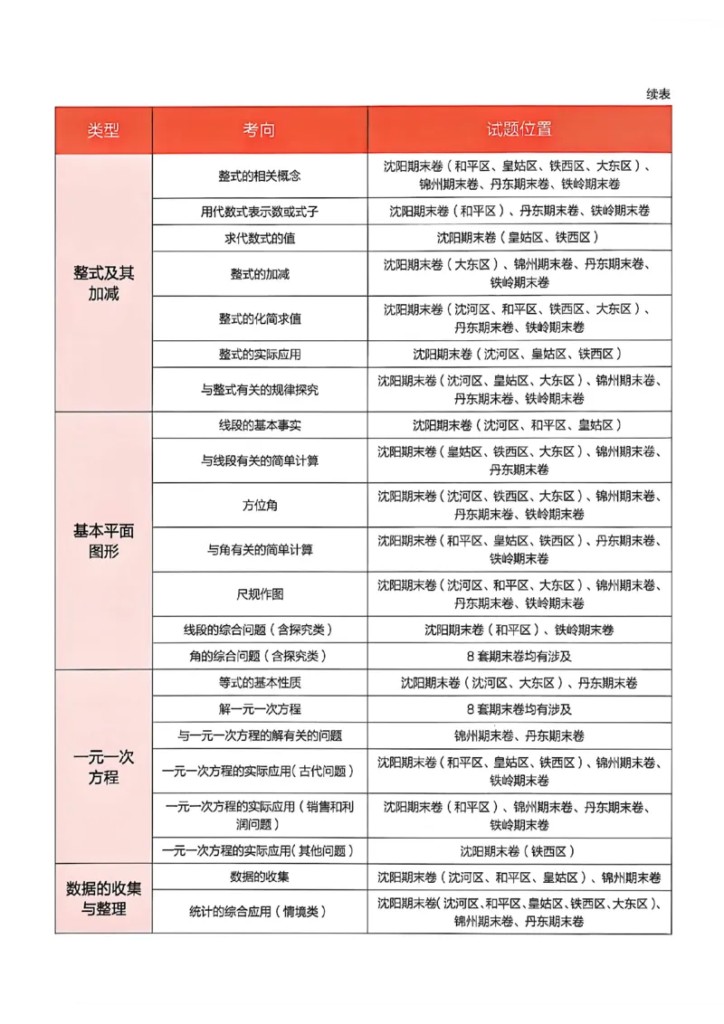 《七上BSD真题卷A4_2027版初中《学习之星真题的逻辑》7年级上册（数学）（北师）》第5页预览