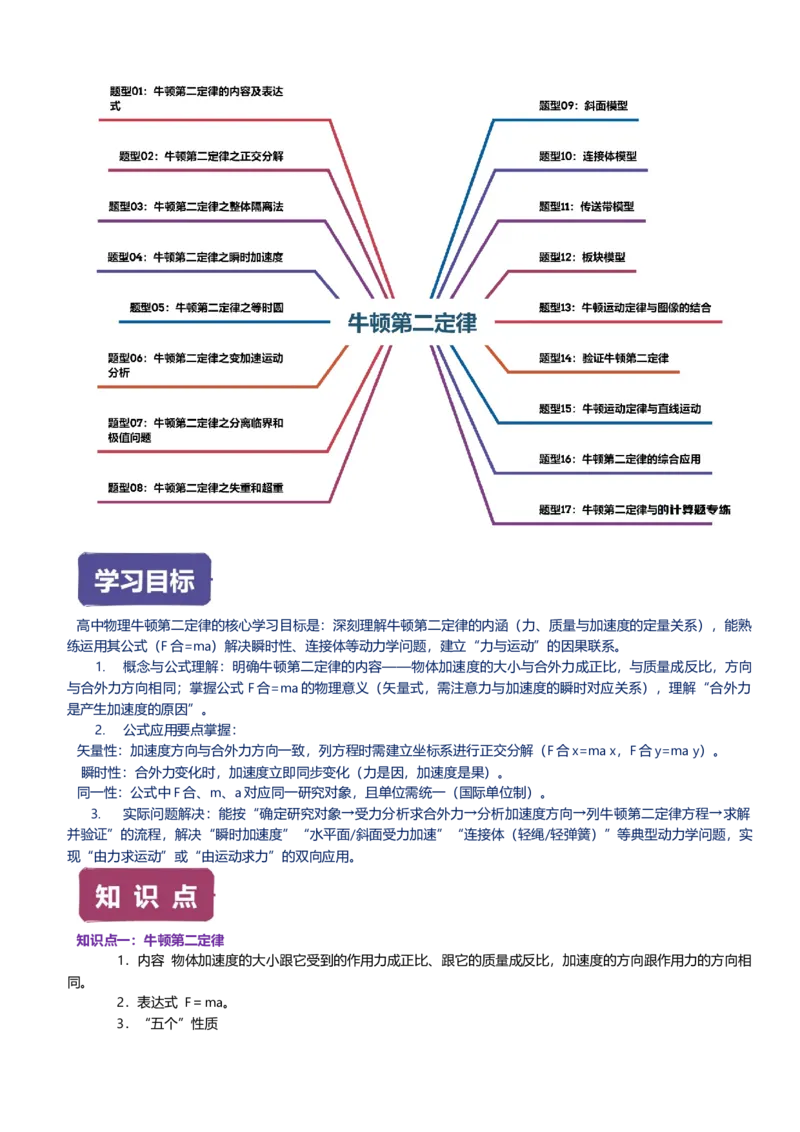 《第06讲牛顿第二定律讲义（思维导图+知识点+技巧方法+题型归纳+巩固练习）（新高考通用）-学生版_04-物理-高考总复习_一轮复习_2026年-物理高考一轮复习》第2页预览