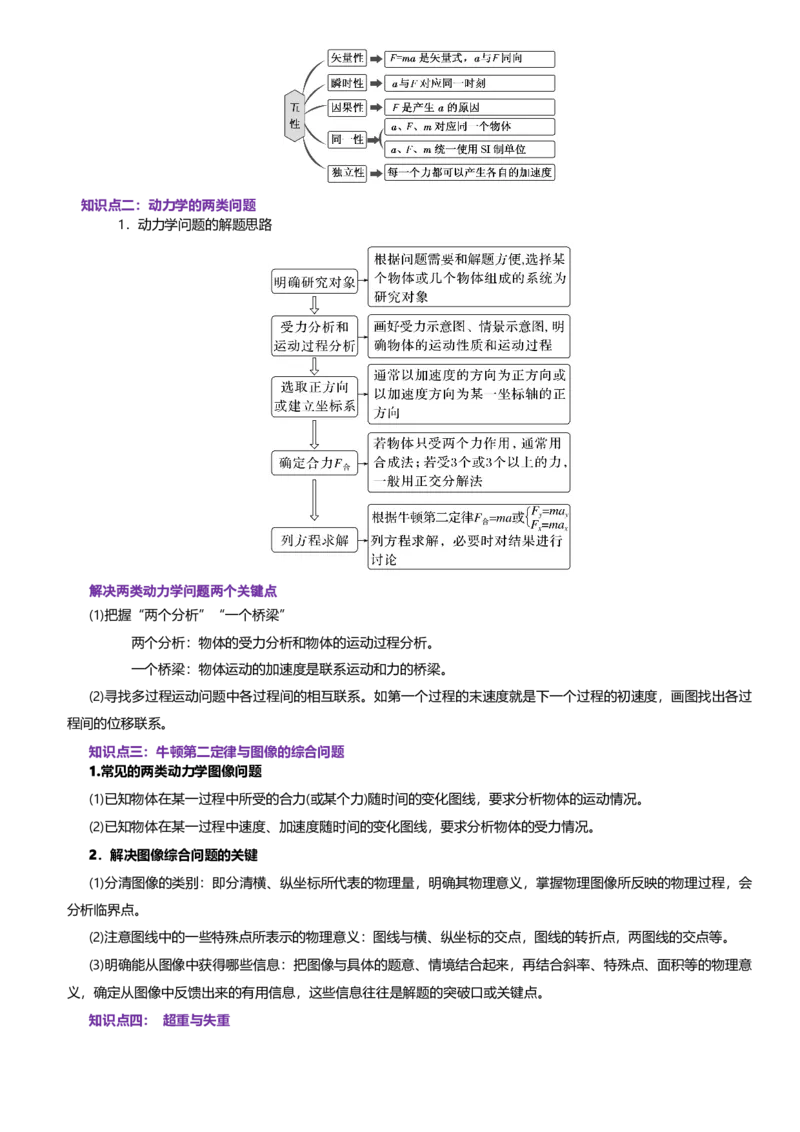《第06讲牛顿第二定律讲义（思维导图+知识点+技巧方法+题型归纳+巩固练习）（新高考通用）-学生版_04-物理-高考总复习_一轮复习_2026年-物理高考一轮复习》第3页预览