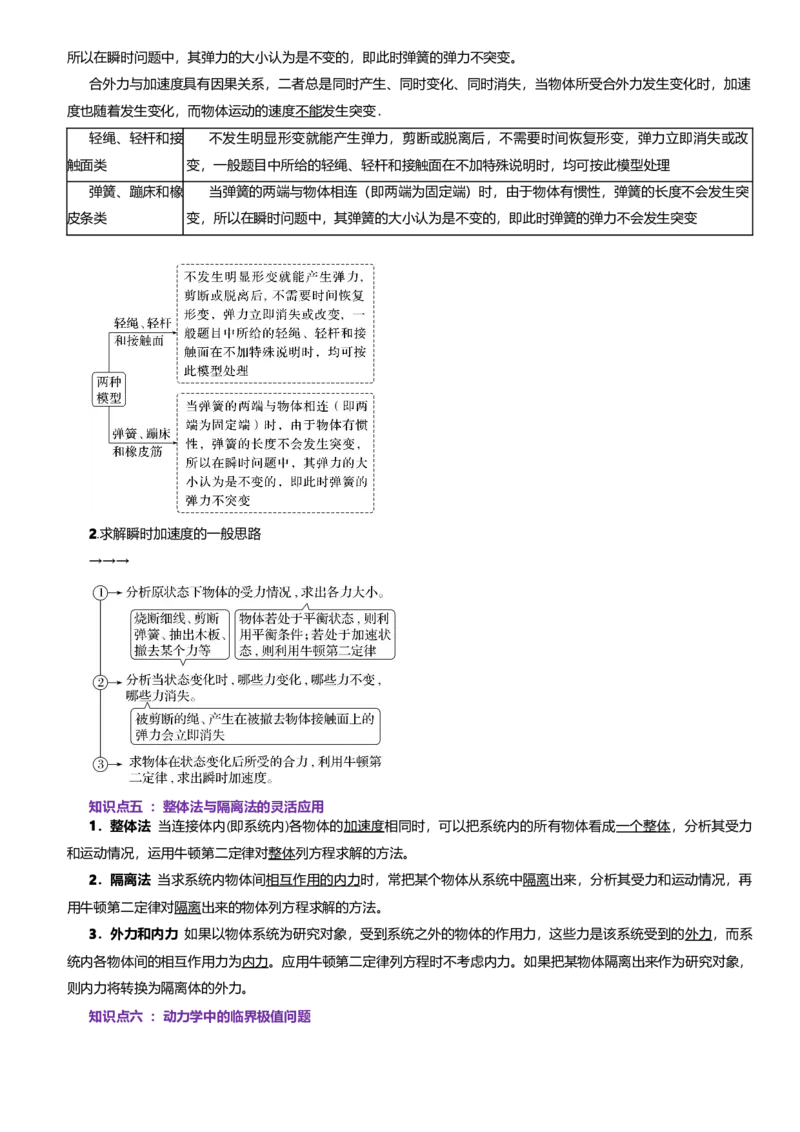 《第06讲牛顿第二定律讲义（思维导图+知识点+技巧方法+题型归纳+巩固练习）（新高考通用）-学生版_04-物理-高考总复习_一轮复习_2026年-物理高考一轮复习》第5页预览