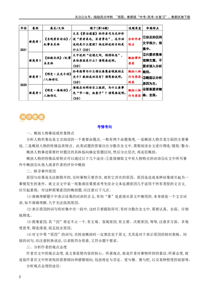 《专题19突破文言文阅读简答题（讲义）-2024年高考语文二轮复习讲练测（新教材新高考）_二轮复习_2024年_2024年高考语文二轮复习讲练测（新教材新高考）_配套讲义》第2页预览
