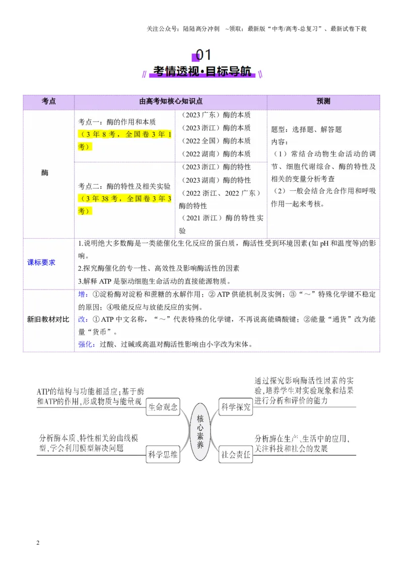 《第08讲酶和ATP（第一课时）（讲义）（教师版）_06-生物-高考总复习_一轮复习_2025年_2025年新高考生物一轮复习讲义PPT知识点习题训_资料_第三单元细胞的能量供应和利用》第2页预览