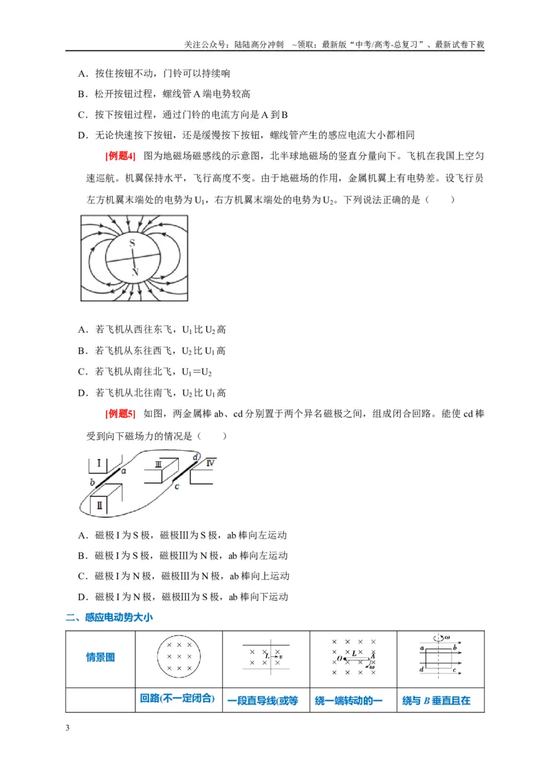 《专题12电磁感应（原卷版）_04-物理-高考总复习_专项复习_2024年_2024高考物理复习二级结论题型详解全面复习知识点_资料》第3页预览