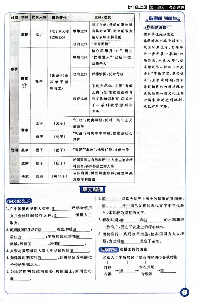 《历史狂K重点_2、2025初中必刷题合集_初中必刷题23+24+25上册_24初中必刷题上册+下册全_可信网络等多个文件_历年必刷题和24上册_2024版_中考总复习必刷题合订本_中考必刷题历史》第10页预览